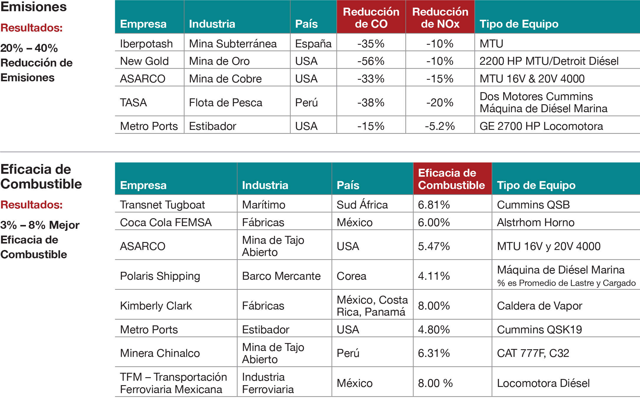 certified eco-friendly fuel additives